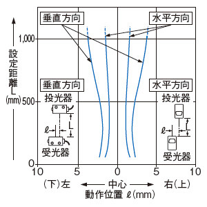 平行移動特性