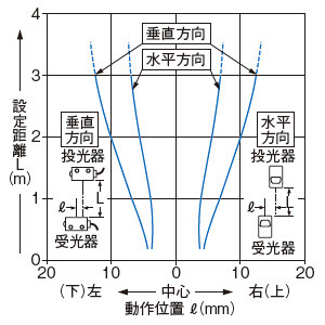 平行移動特性