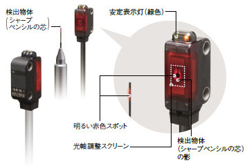 光軸調整が簡単