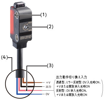 M3ビスで確実な締め付けが可能