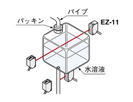 樹脂タンク内の水溶液レベル検出