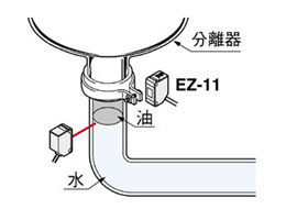 水・油境界面検知