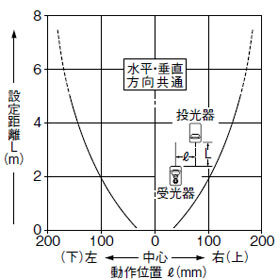 平行移動特性