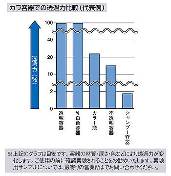 透過力が強い！