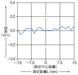 HG-C1050(-P)