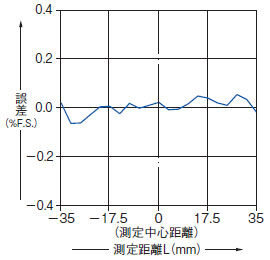 HG-C1100(-P)