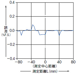 HG-C1200(-P)