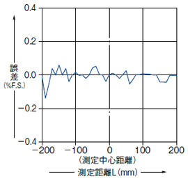 HG-C1400(-P)