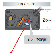 内部にミラーを設置した 新しい光学系を設計