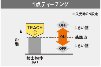 1点ティーチング