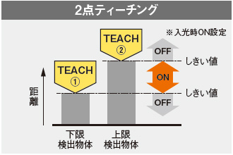 2点ティーチング