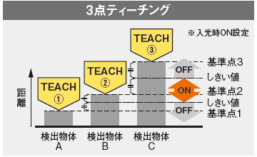 3点ティーチング