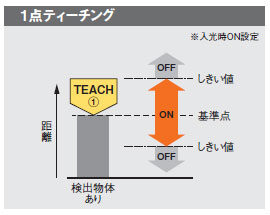 1点ティーチング