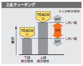 2点ティーチング