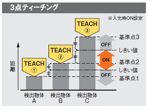 3点ティーチング