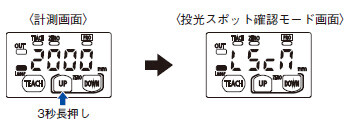 投光スポット確認方法(1)