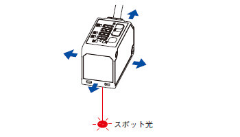 投光スポット確認方法(2)