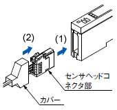 センサヘッドの装着