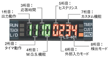 設定状態がひと目でわかる(D-CODE)