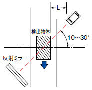 ミラー反射型（NX5-RM7□）について