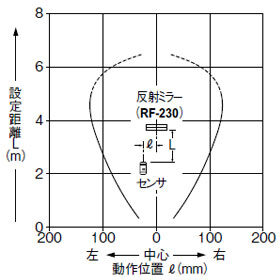 平行移動特性