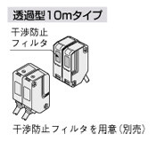 干渉防止機能