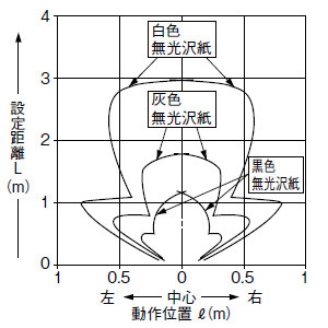 全エリア有効時(水平)