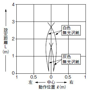 C. 有効時(水平)