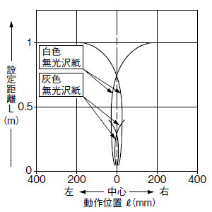 C. 有効時(水平)