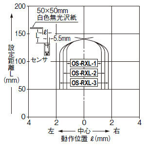 設定距離150mmスリット付(水平方向)