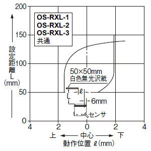 設定距離150mmスリット付(垂直方向)