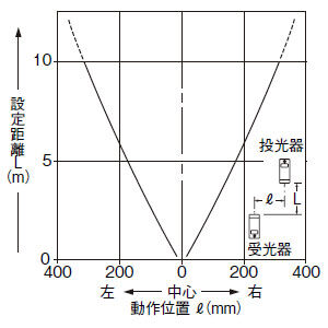 平行移動特性