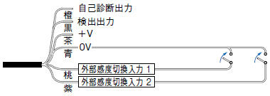 薄型・自動感度設定ビームセンサ[アンプ分離] SU-7/SH(終了品)