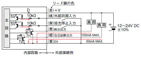 SU-75　入・出力回路図