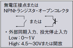 薄型・自動感度設定ビームセンサ[アンプ分離] SU-7/SH(終了品)