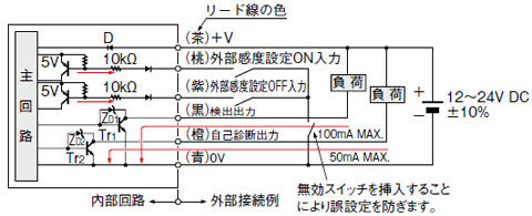 SU-77　入・出力回路図