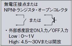 薄型・自動感度設定ビームセンサ[アンプ分離] SU-7/SH(終了品)