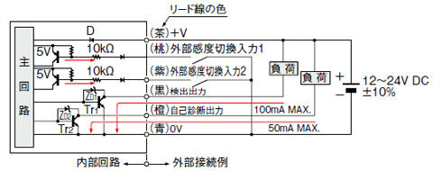 SU-79　入・出力回路図