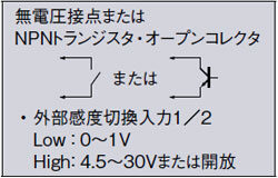 薄型・自動感度設定ビームセンサ[アンプ分離] SU-7/SH(終了品)