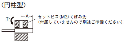 セットビスによる取り付け