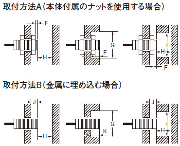 取付方法