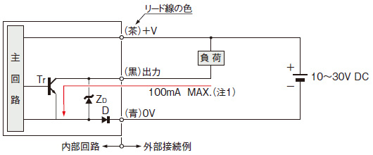 入・出力回路図