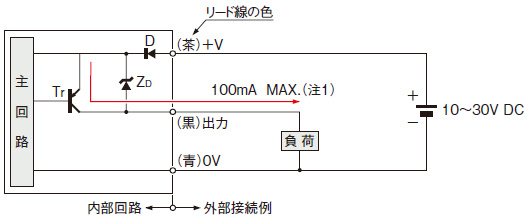 入・出力回路図