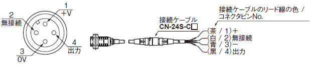 コネクタピン配置図