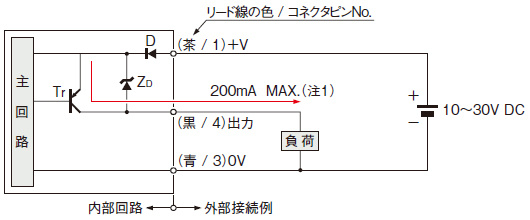 入・出力回路図 一般的なセンサとして使用する場合