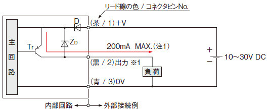 入・出力回路図