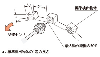 応答周波数とは？