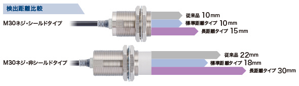 検出距離比較