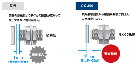 装置の振動により検出物体との距離が変動しても衝突や検出ミスが起きにくい