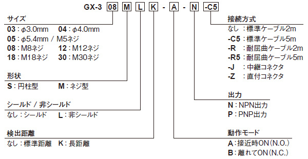 型式名について